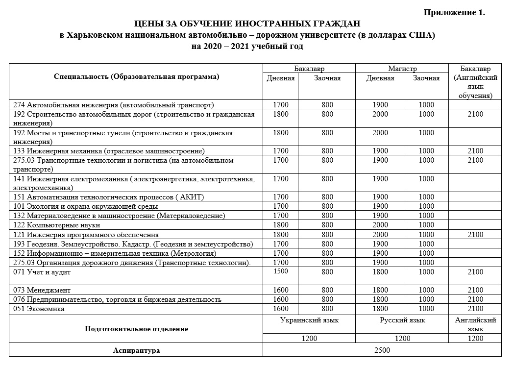 Косгу антифриз 2021